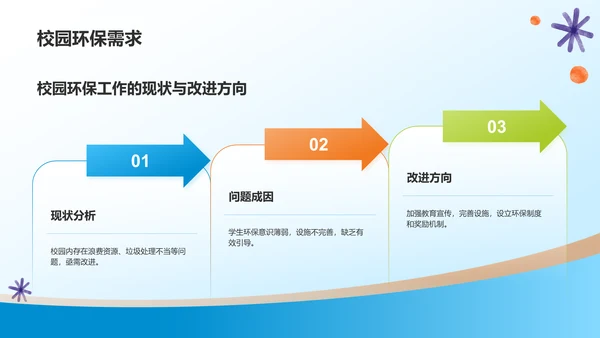 蓝色小清新大学生公益活动PPT模板