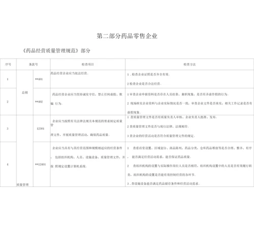 药品经营质量管理规范(零售)现场检查要点.docx