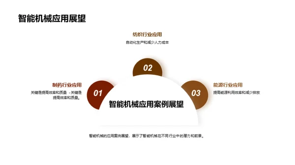 智能机械在制造业中的应用