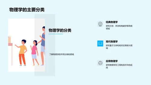 物理学基础教学PPT模板