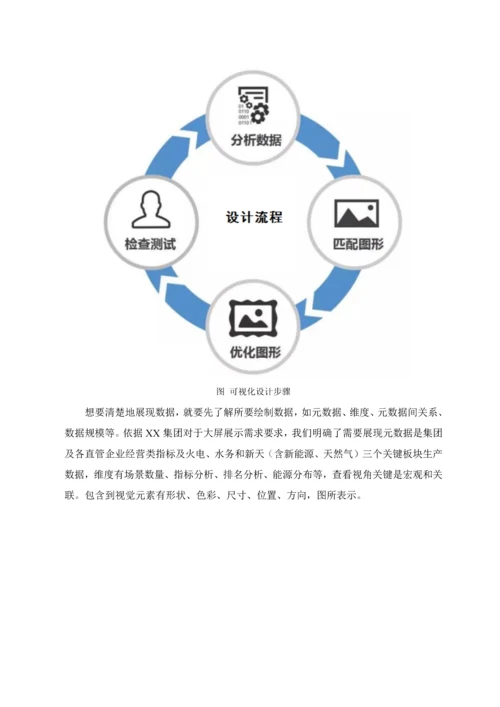 集团数据展示系统解决专业方案.docx