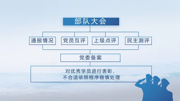中国解放军海军动态PPT模板