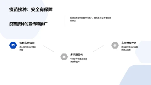 新冠疫苗：保卫生命的防线