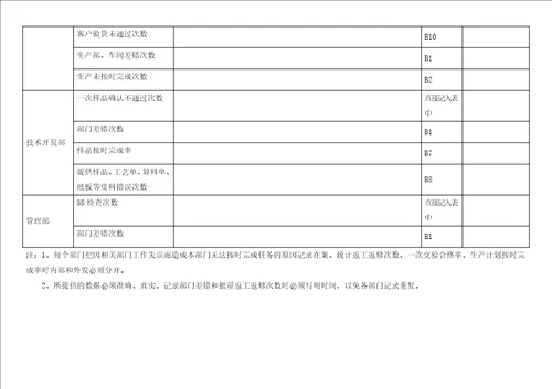 考核指标统计表