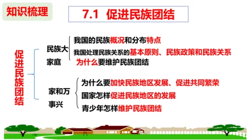 第七课 中华一家亲复习课件 （27张PPT）