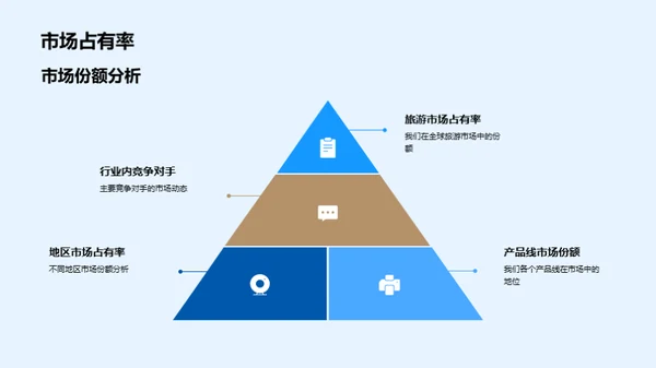 旅游业绩效回顾与展望