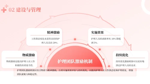 粉色商务风护理管理者经验分享PPT模板