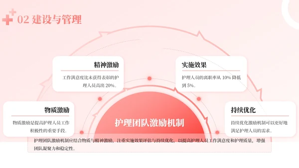 粉色商务风护理管理者经验分享PPT模板