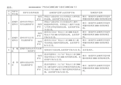 惠州市生活饮用水地表水源保护区