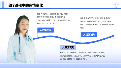 蓝色简约商务风社区病例分析PPT模板
