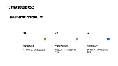 环保公益项目推广会