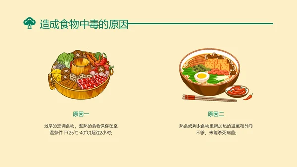 黄绿色简约卡通预防食物中毒知识培训PPT模板食品安全