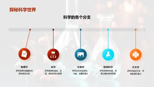 科学的魔力世界