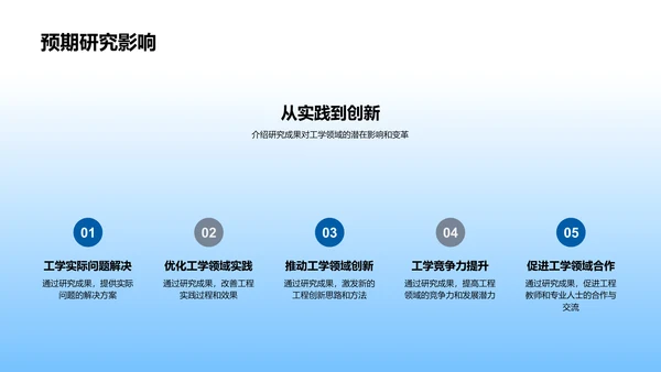工学课题研究报告