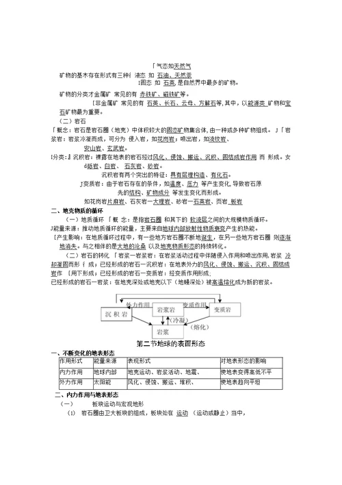 高一地理必修一知识纲要