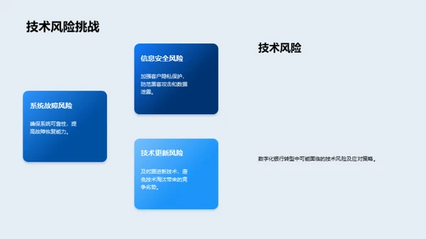 掌控未来：银行数字化转型