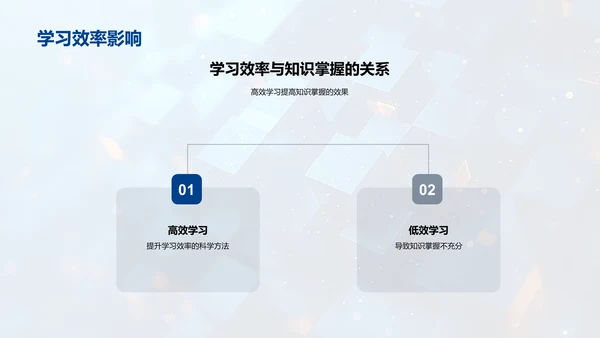 高效学习技巧讲座