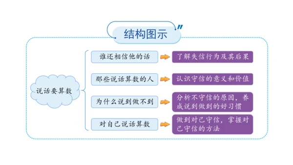 四下2  说话要算数课件（50张PPT)（全一课）