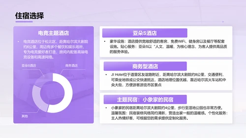 紫色商务风旅游攻略与行程推荐PPT模板