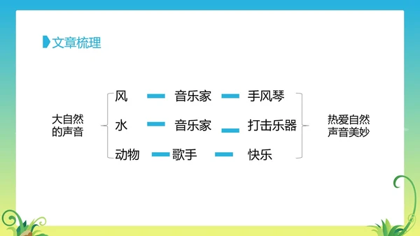 三年级上《大自然的声音》教学课件PPT模板