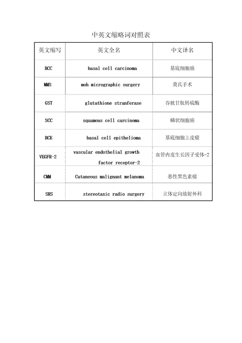 面部皮肤恶性肿瘤综合治疗分析外科学整形外科学专业毕业论文