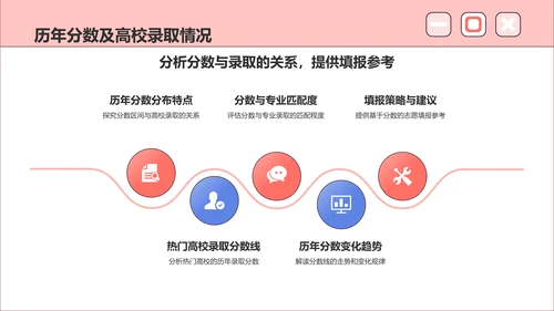 红色插画风高考志愿填报指导PPT模板