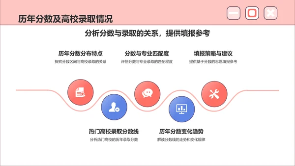 红色插画风高考志愿填报指导PPT模板