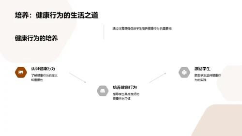 体育课堂与健康教育