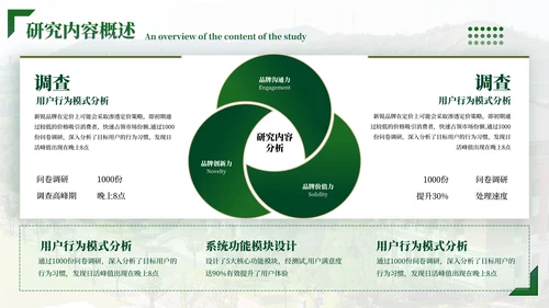 绿色学院风毕业答辩ppt模板