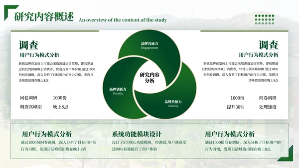 绿色学院风毕业答辩ppt模板
