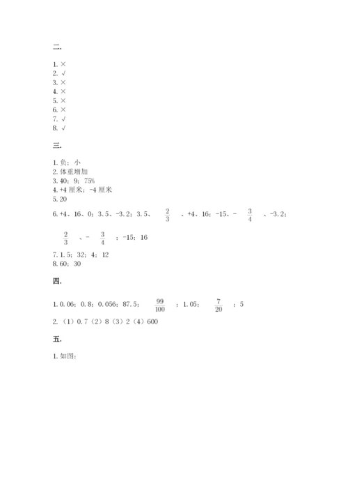 青岛版六年级数学下学期期末测试题附答案（黄金题型）.docx