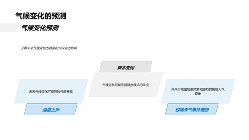 气候变迁与农业策略