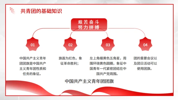 共青团团员宣誓百年光辉历程通用PPT课件