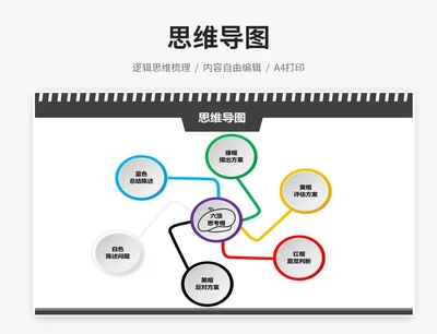 六顶思考帽思维导图