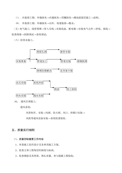 关键工程质量监理实施标准细则农行.docx