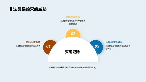 野生守卫者：拯救动物