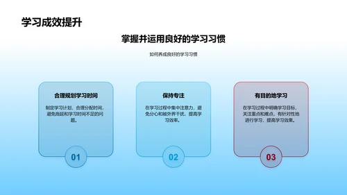 高效学习实践报告PPT模板