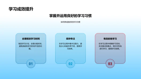 高效学习实践报告PPT模板