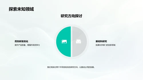 年终化学研发报告PPT模板