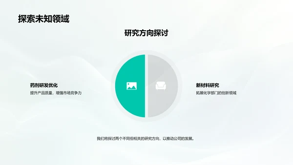 年终化学研发报告PPT模板