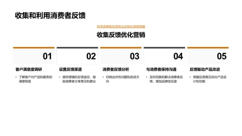 家居定制化营销策略