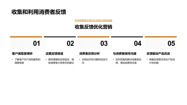 家居定制化营销策略