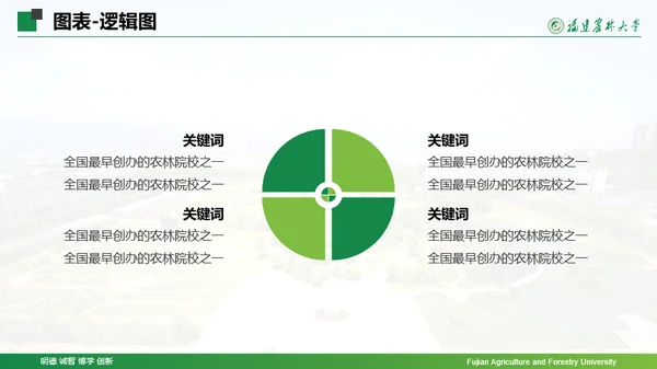 福建农林大学-王茜茜-汇报答辩通用PPT模板