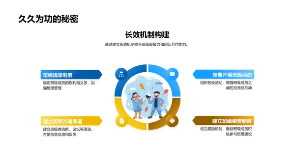 重塑班级建设PPT模板