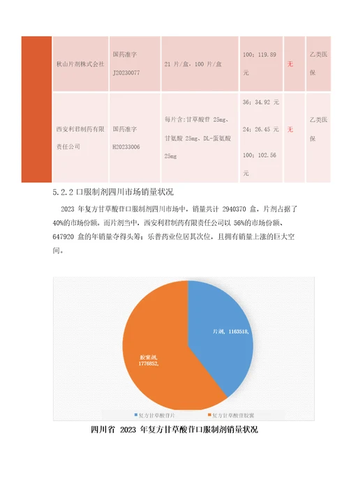 复方甘草酸苷片产品可行性分析