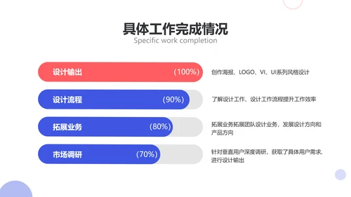 简约风设计岗转正述职汇报