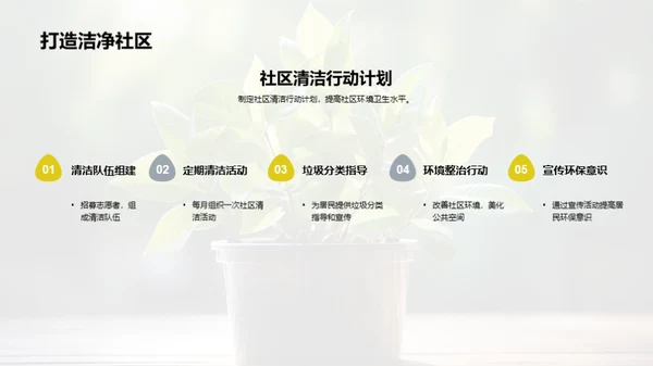 环保行动我们在行动