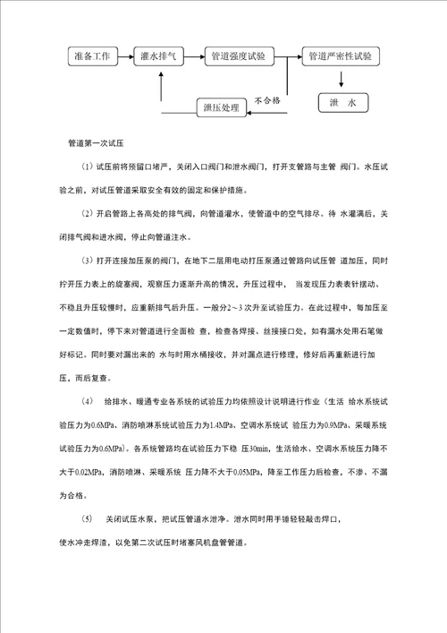 水系统打压冲洗方案
