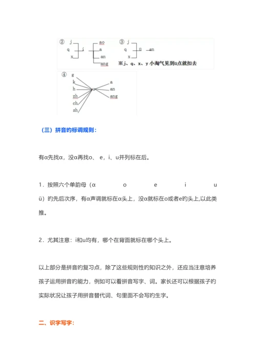 2023年新部编版一年级上册语文复习知识点汇总.docx