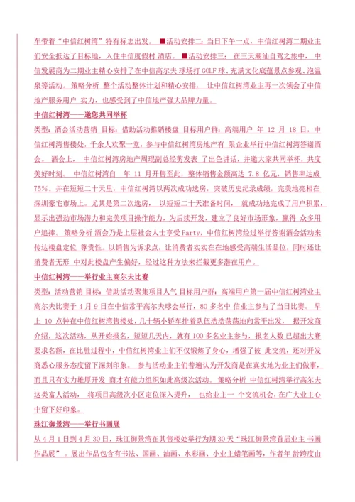 房地产综合项目营销推广活动专项方案集锦.docx